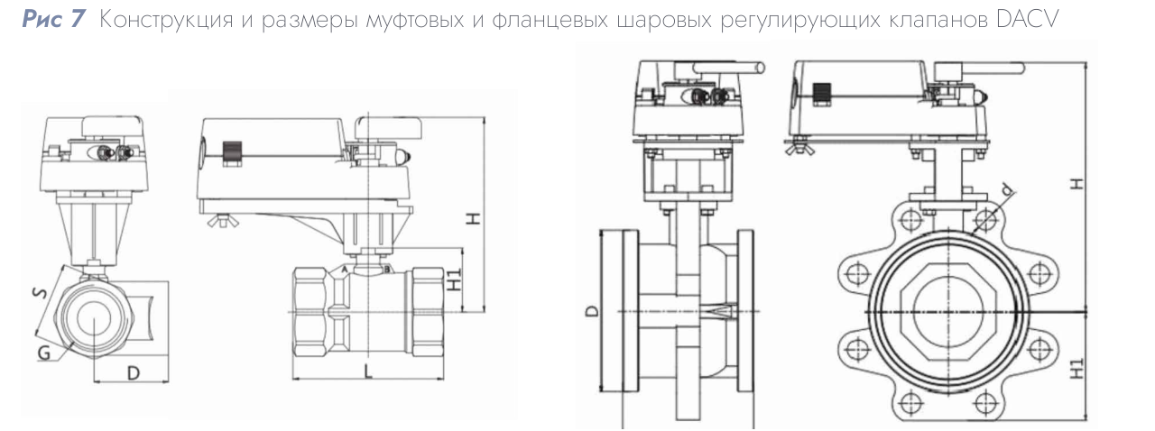 Шаровой регулирующий клапан DACV-315-1.6 DN 15 Kvs 1.6