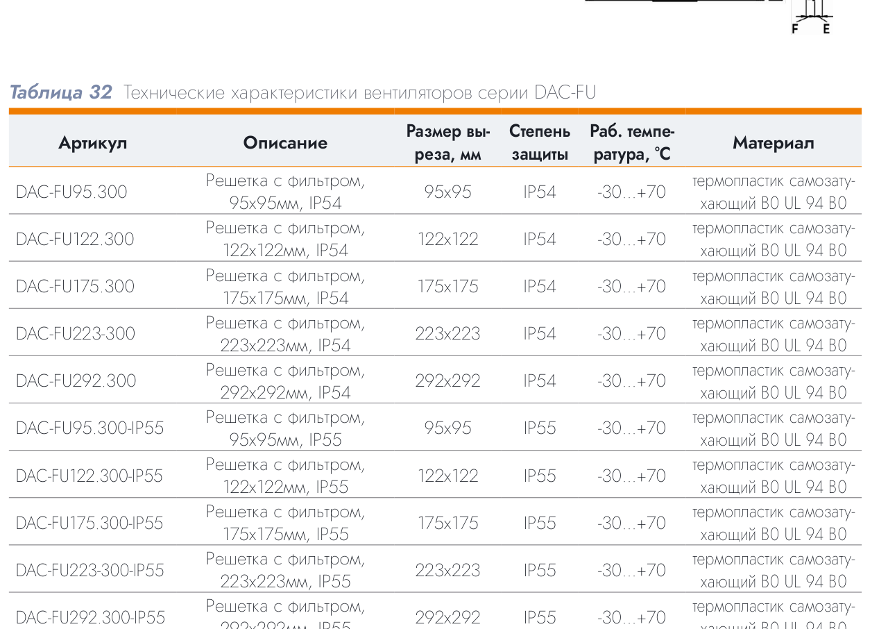 Решётка с фильтром DACOND 95×95 мм, IP54