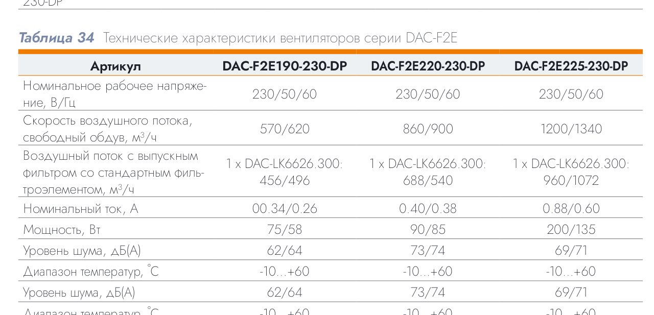 Накладной вентилятор с фильтром DACOND