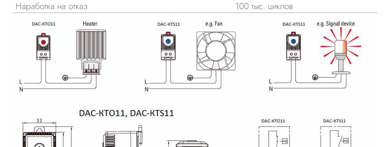 Термостат для щита DACOND DAC-КТО11