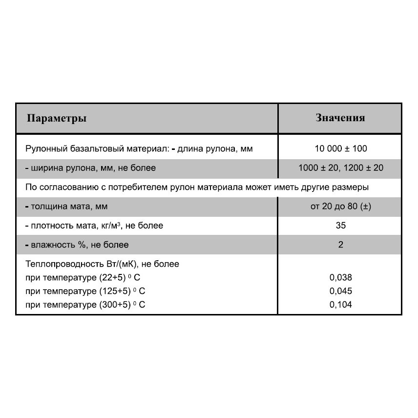 Бизол-МБОР-40Ф-10000х1200х40мм огнезащитный материал (12м2)