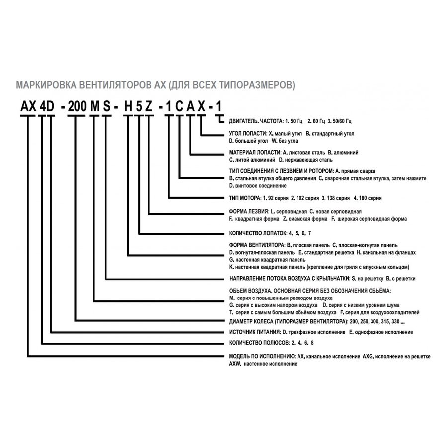 AX4E-350B-H5Z вентилятор осевой/канальный