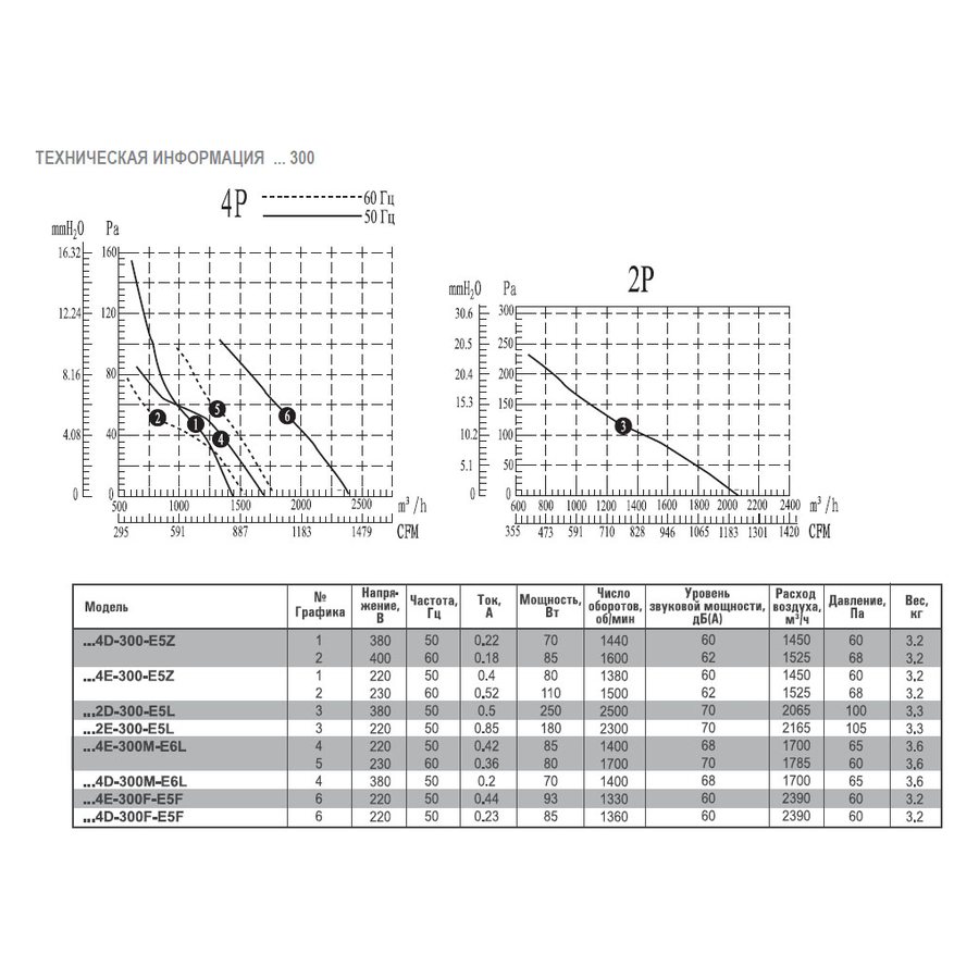 AX4E-550B-H5L вентилятор осевой/канальный