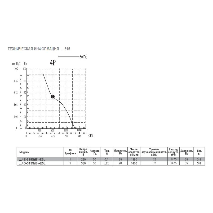 АXG-250-S-2E вентилятор осевой с защитной решеткой