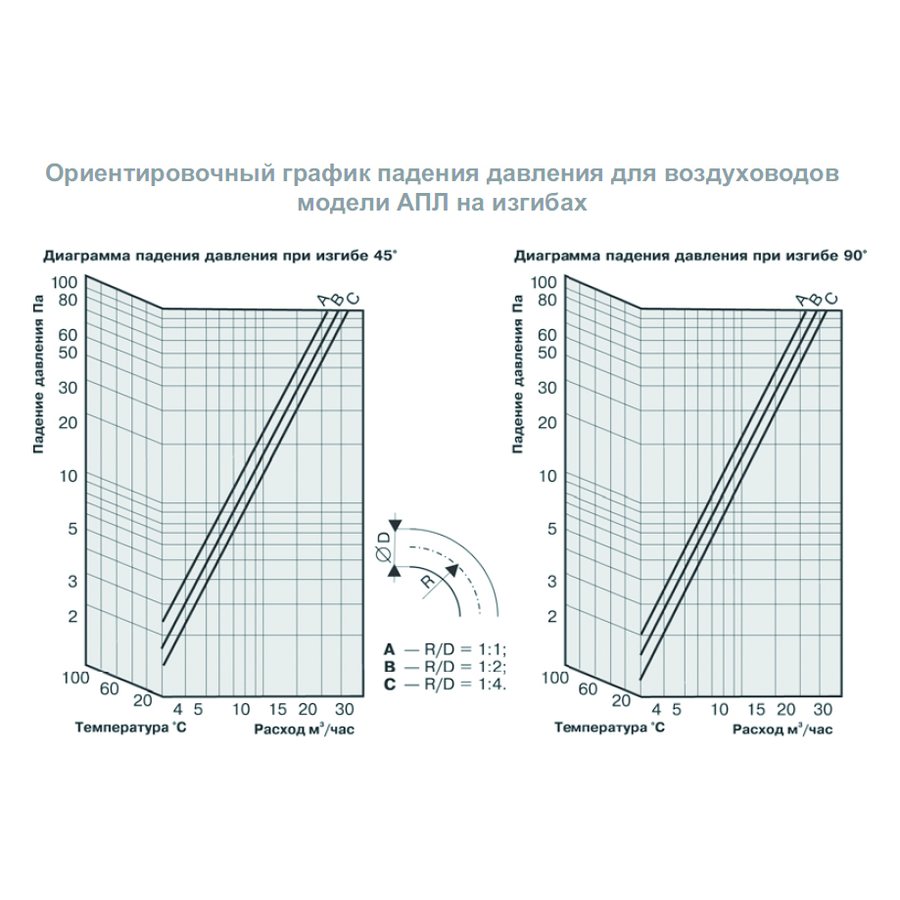 AПЛ-152 воздуховод гибкий