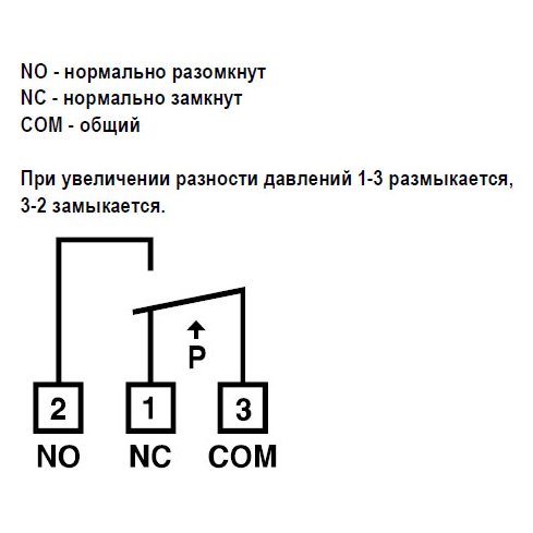 DPS-500 датчик перепада давления
