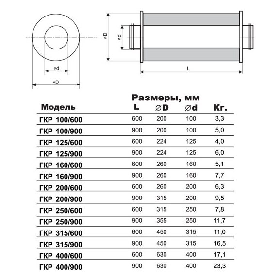 ГКР-160/900 шумоглушитель