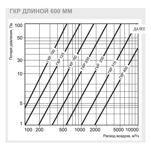 ГКР-200/600 шумоглушитель