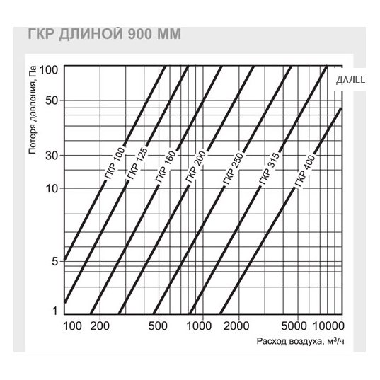 ГКР-315/600 шумоглушитель