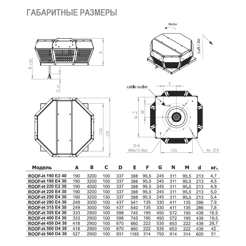 ROOF-H-560 D4 30 вентилятор крышный