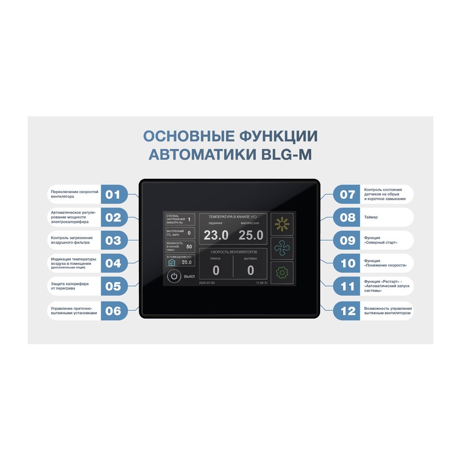 Приточная установка ФЬОРДИ ВПУ 1500 EC W-BLG-M