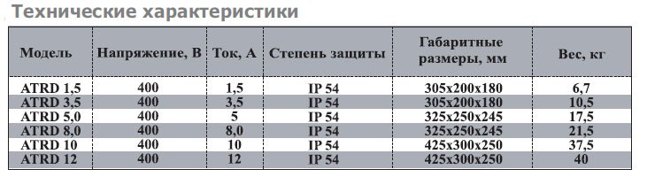 ATRD-3R регулятор скорости — Диаграммы подбора