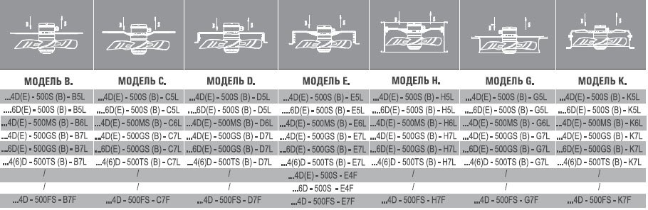 AX4E-450B-H5L вентилятор осевой/канальный — Габаритные размеры