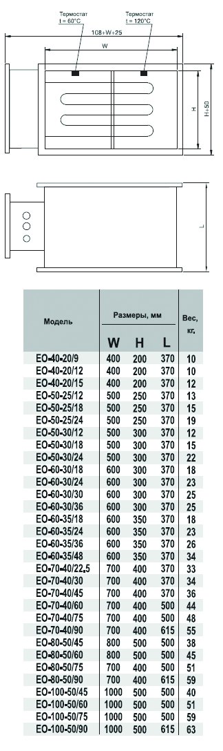 EO-100-50/90 электронагреватель — Габаритные размеры