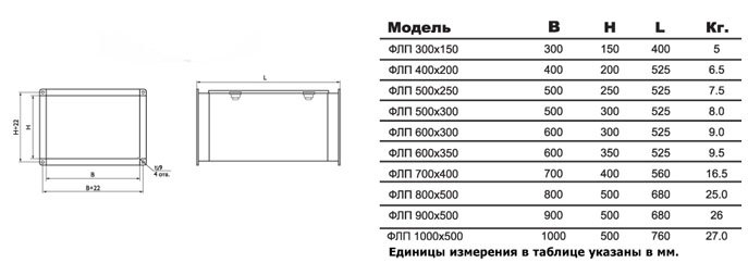 ФЛП-400х200 EU4 вставка фильтрующая — Габаритные размеры