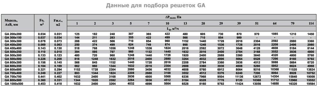 GA-400х200 решетка инерционная — Диаграммы подбора