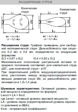 SMK-300 диффузор cопловый многоконусный — Диаграммы подбора