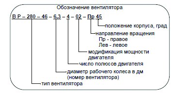 ВР-280-46 №2,5 2,2 кВт 3000 об/мин (Левый,0) вентилятор — Схемы монтажа