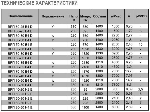 ВРП-80-50-6D-VA (400) вентилятор канальный — Диаграммы подбора