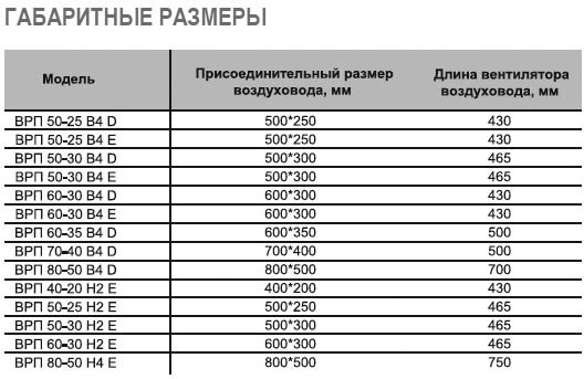 ВРП-80-50-6D-VA (400) вентилятор канальный — Габаритные размеры